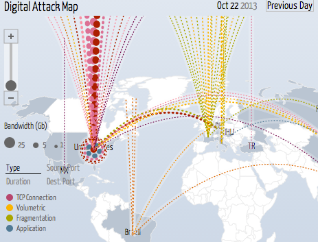 Digital Attack Map